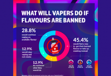 Potential EU Flavour Ban? wva flavour ban